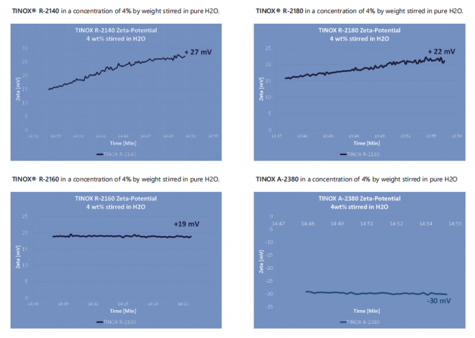 comparaison de données du bossgoo 2160